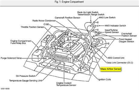 Download KIA SORENTO (BL) 2004 G 3.5 DOHC Service Repair Manual